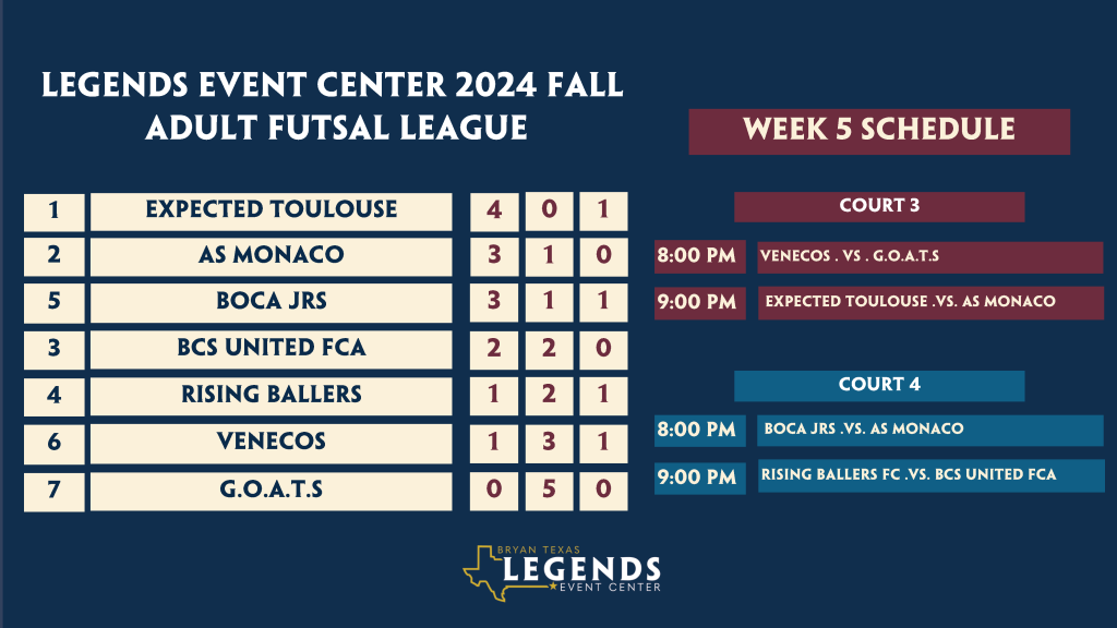 Futsal Week 5