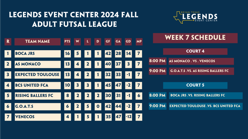 Futsal Week 7