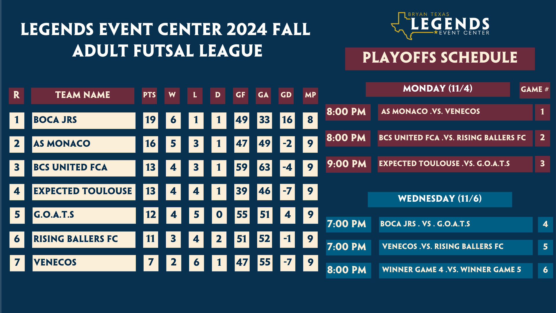 Futsal Playoffs (2)